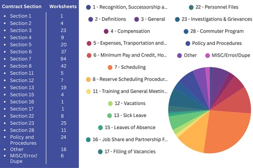 Quarterly Grievance Stats (3)