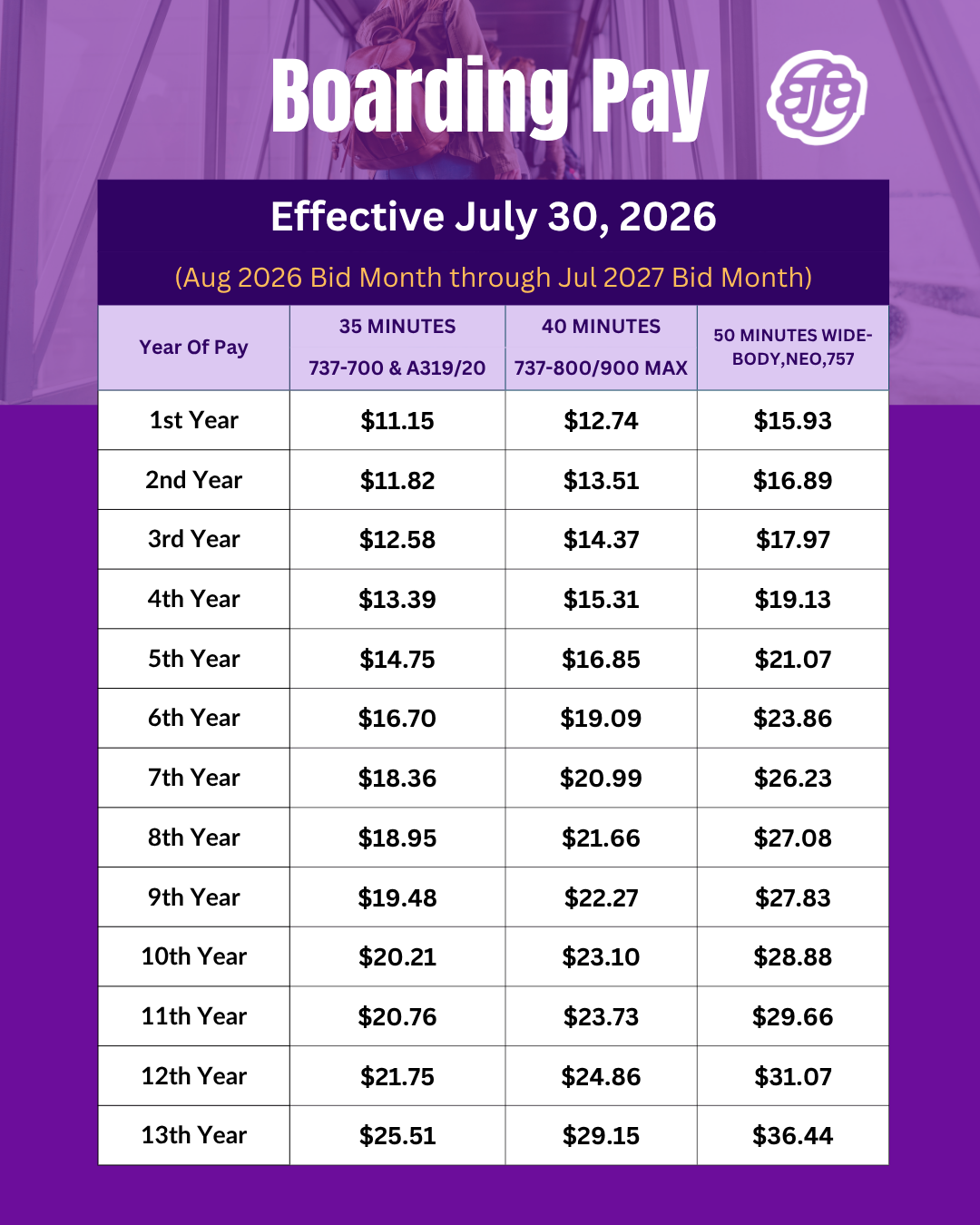 Boarding Pay Chart final